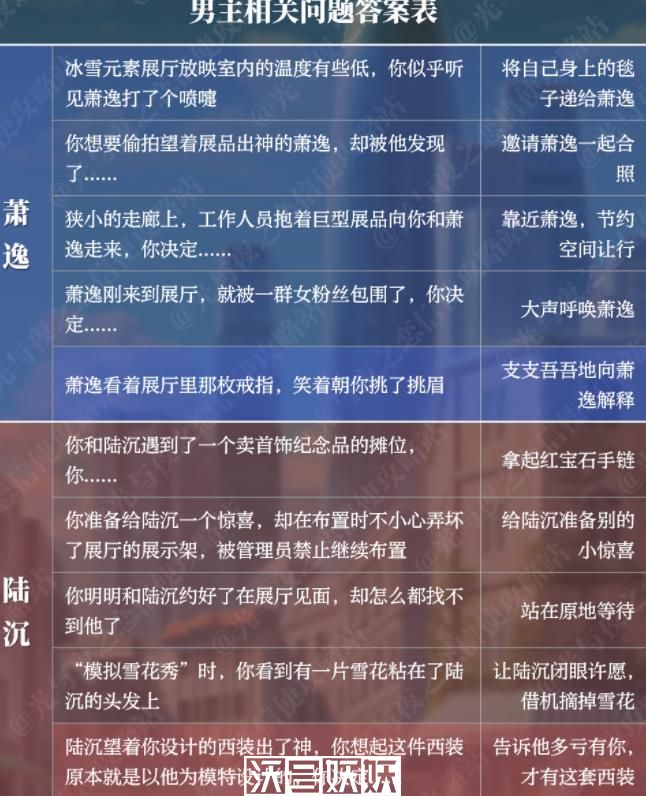 光与夜之恋星光展馆的答案是什么-光与夜之恋星光展馆的答案是什么详情介绍