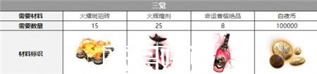 白夜极光帕蒂帕茜觉醒材料有哪些
