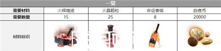 白夜极光帕蒂帕茜觉醒材料有哪些