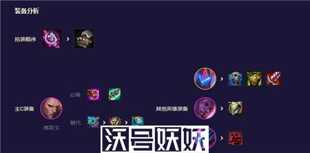 云顶之弈至高混沌阵容怎么搭配