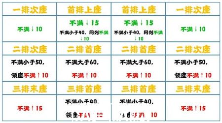 无悔华夏七国之乱削藩怎么玩