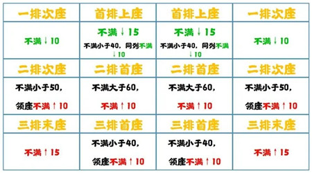 无悔华夏七国之乱削藩怎么玩-无悔华夏七国之乱削藩攻略