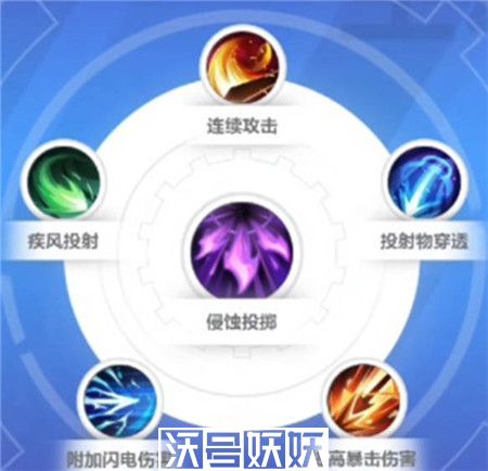 火炬之光无限枪手技能怎么选择