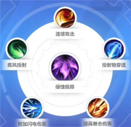 火炬之光无限枪手技能怎么选择-火炬之光无限枪手技能选择建议
