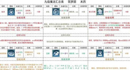 创造与魔法九级魔法怎么合成-创造与魔法九级魔法合成表大全