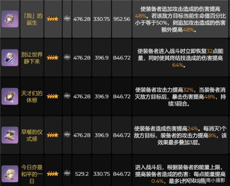 崩坏星穹铁道景元专武光锥怎么搭配-崩坏星穹铁道景元专武光锥搭配建议