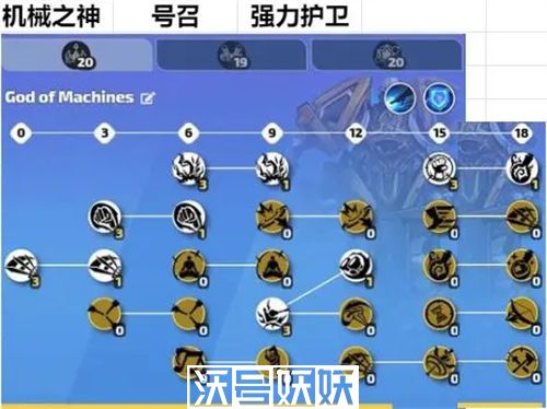 火炬之光无限新手开荒职业怎么选-火炬之光无限新手开荒职业怎么选详细介绍