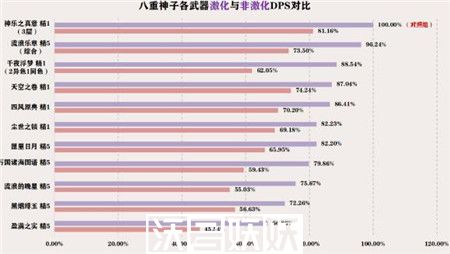 原神3.7提八阵容怎么玩