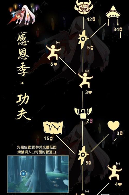 光遇唐僧帽先祖可以兑换什么物品-光遇唐僧帽先祖兑换图2023