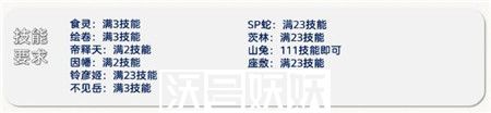 阴阳师铃彦姬染色皮活动怎么打