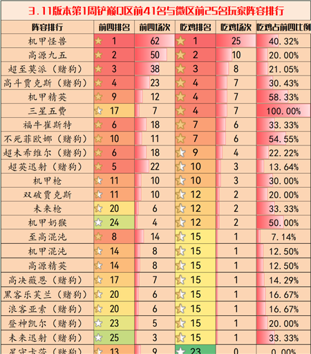 金铲铲之战3.11版本最强阵容哪些-金铲铲之战3.11版本最强阵容推荐