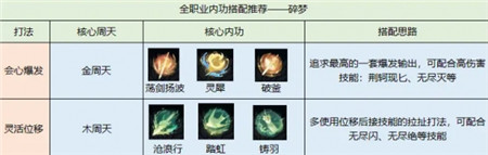 逆水寒手游碎梦内功怎么搭配-逆水寒手游碎梦内功搭配推荐