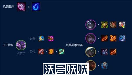 金铲铲之战虚空卡萨丁阵容怎么玩
