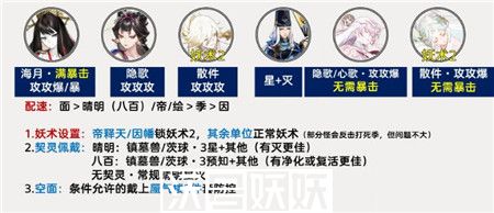 阴阳师百鬼逸闻阵容怎么搭配