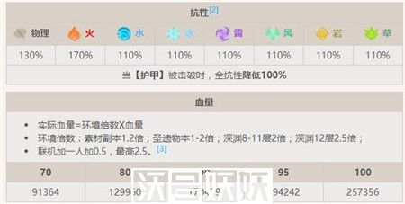 原神爆炎树boss怎么样