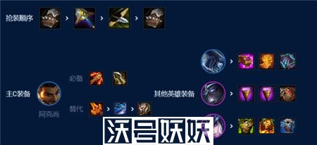 金铲铲之战7D分裂阿克尚怎么玩
