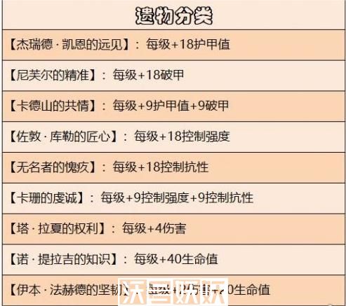 暗黑破坏神不朽遗物系统介绍-暗黑破坏神不朽遗物系统是什么