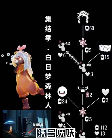 光遇白日梦森林人兑换图有什么