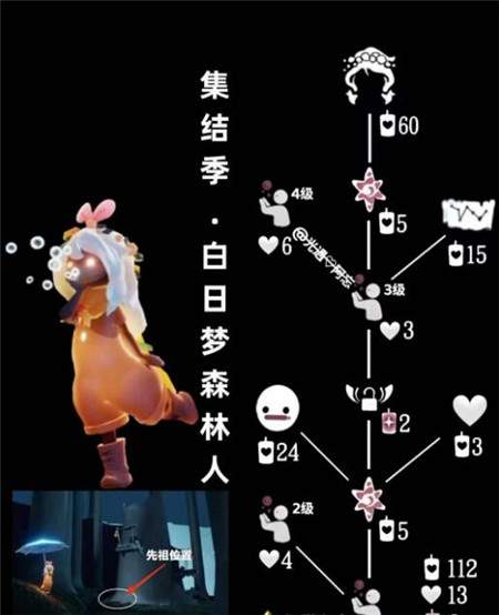 光遇白日梦森林人兑换图有什么-光遇白日梦森林人兑换图一览