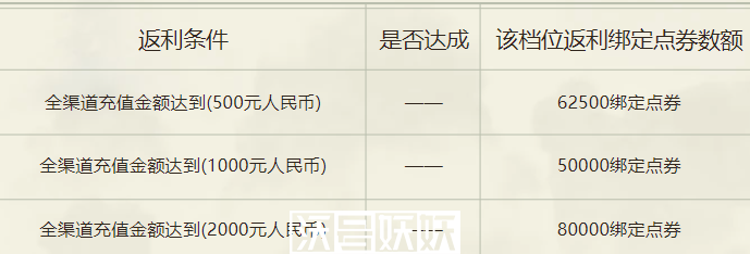 天涯明月刀手游新区充值返利领取方式-天涯明月刀手游充钱返利比例多少