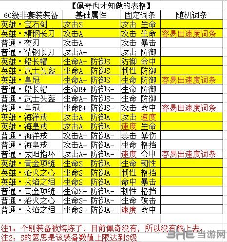 航海王燃烧意志散件装备怎么选 散件装备选择心得分享