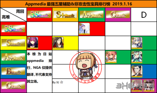 fgo3月最新节奏榜介绍 2019年3月5星英灵排行一览