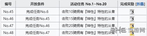 FGO空境复刻神性从者在哪刷 活动神性敌人从者分布位置