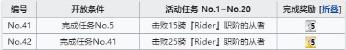 FGO空境复刻骑阶从者在哪刷 活动骑阶敌人从者分布位置