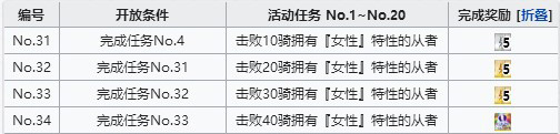 FGO空境复刻女性从者在哪刷 活动女性敌人分布位置