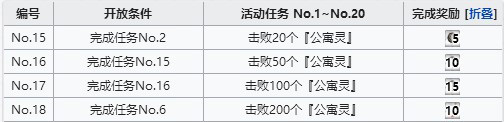 FGO空境复刻幽灵在哪刷 活动公寓灵分布位置