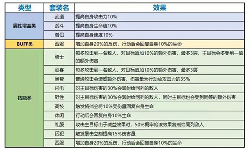 一拳超人最强男人装备扩展卡选什么 搭配选择攻略