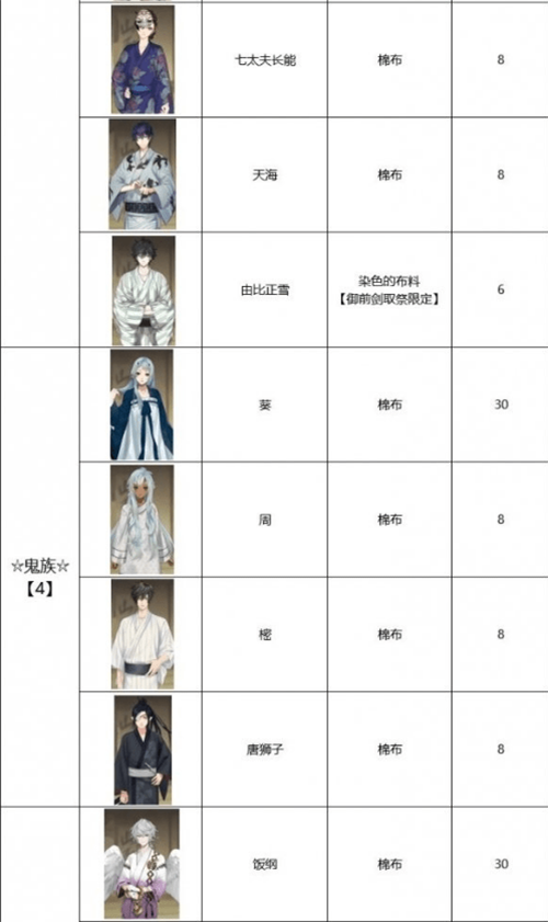 执剑之刻棉布图
