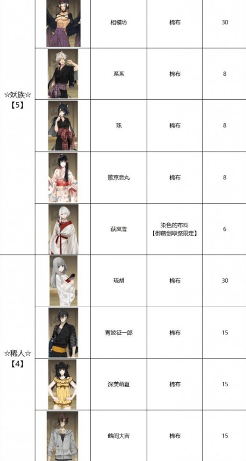 执剑之刻棉布图