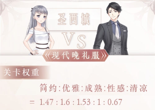 奇迹暖暖现代晚礼服怎么配好 阵营战顶配高分搭配攻略