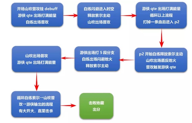 崩坏3记忆战场地藏御魂怎么过 打法流程女武神配置攻略