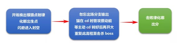 崩坏3记忆战场空之律者怎么过 打法流程女武神配装攻略
