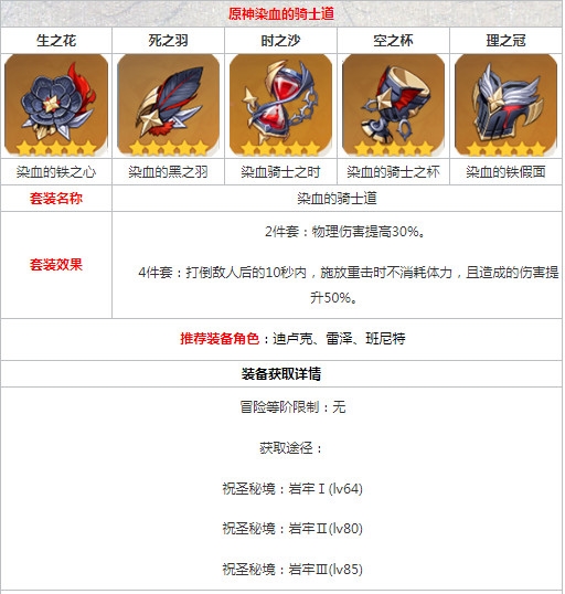 原神染血的骑士道怎么获得 套装获取方法与效果介绍