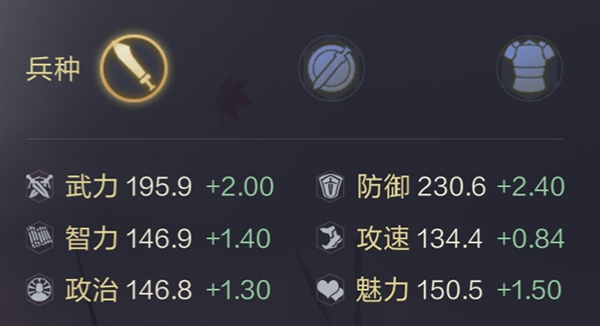 鸿图之下孙坚怎么样 技能介绍与阵容搭配推荐