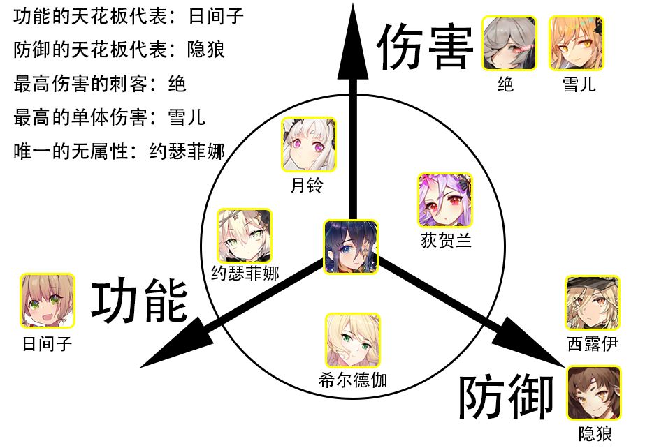 绯红之境唤灵哪些唤灵比较厉害 唤灵强度节奏榜介绍