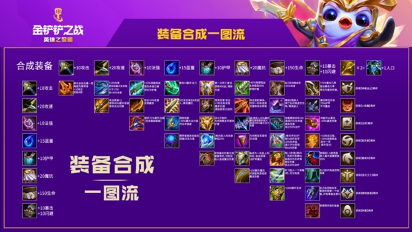 金铲铲之战装备合成图 英雄之黎明合成装备一图流