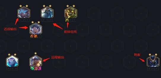 金铲铲之战近战输出棋子怎么站好 近战角色站位推荐