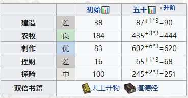 江南百景图袁公怎么样 人物天赋属性珍宝攻略