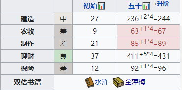 江南百景图秦子棠怎么样 人物天赋属性珍宝攻略