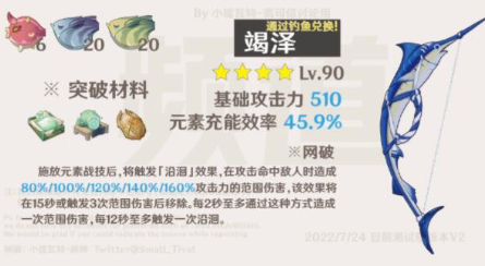 原神咸鱼弓需要什么材料 培养材料一览