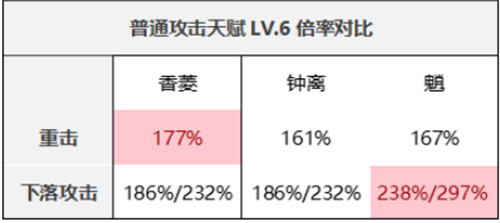 原神魈值得培养吗 2023魈强度分析