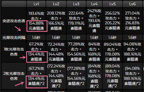 原神艾尔海森圣遗物搭配攻略 海哥圣遗物词条怎么选