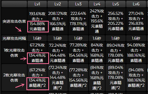 原神艾尔海森四星武器推荐 海哥用什么四星武器好