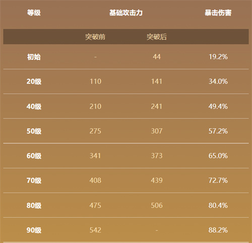 原神若水90级面板一览 若水满级属性介绍