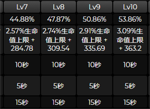 原神瑶瑶值得培养吗 瑶瑶强度分析