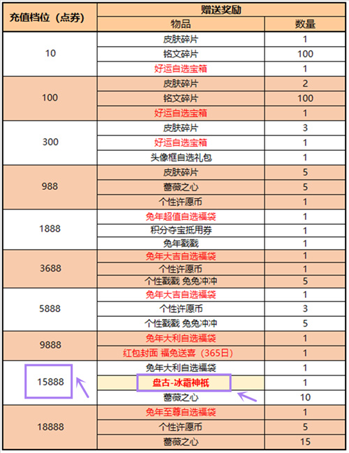 王者荣耀盘古冰雪神祇怎么获得 冰雪神祇获取方法分享